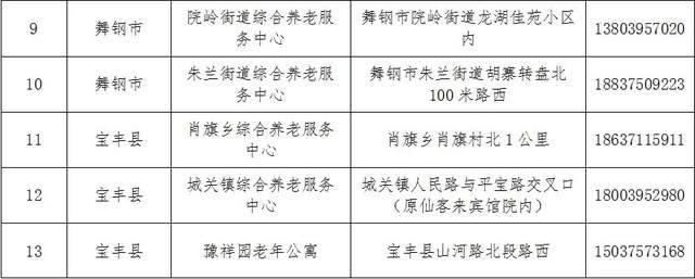 塘沽區級托養福利事業單位最新項目，托舉幸福明天