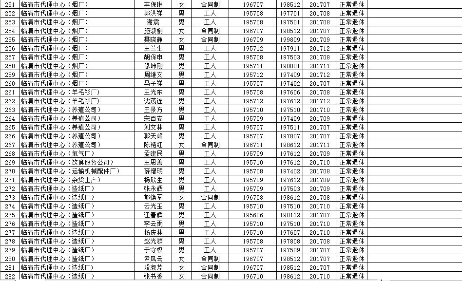 塘沽區級托養福利事業單位最新項目，托舉幸福明天