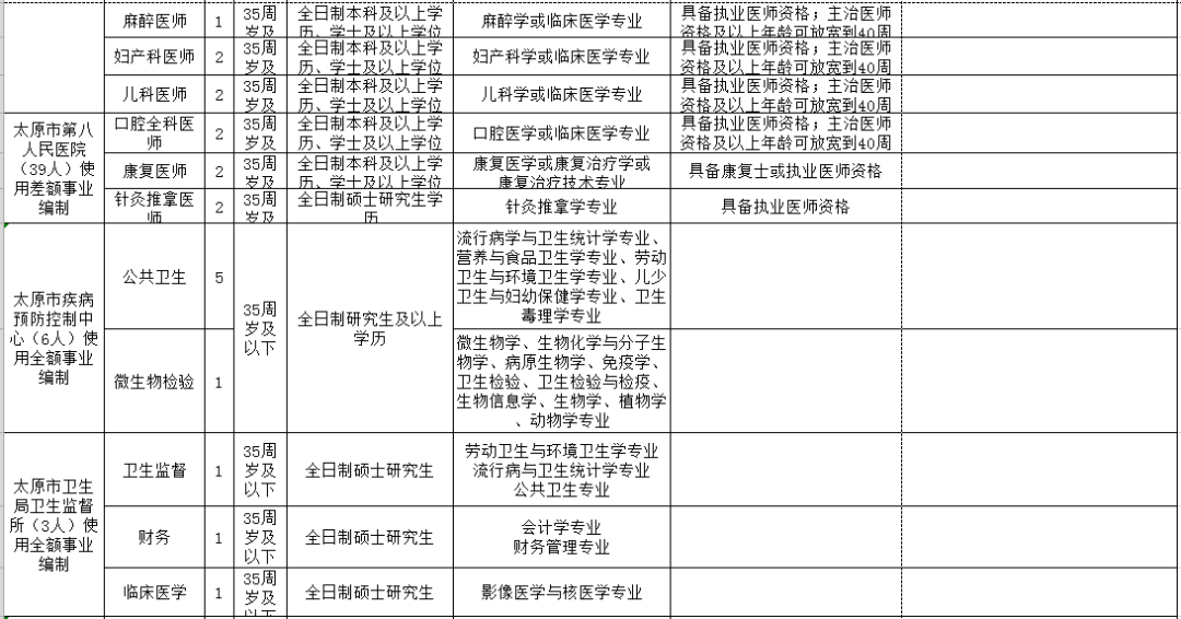 商洛市市人口和計劃生育委員會最新招聘信息