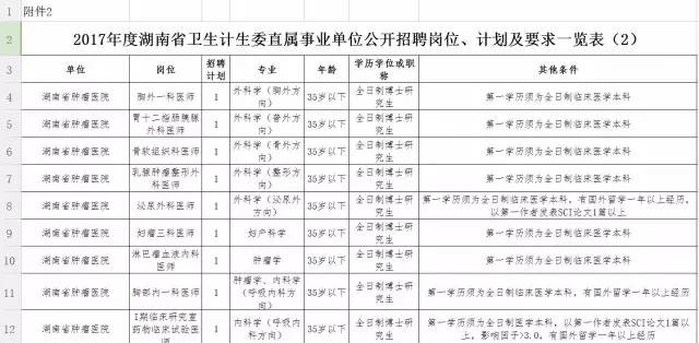 商洛市市人口和計劃生育委員會最新招聘信息