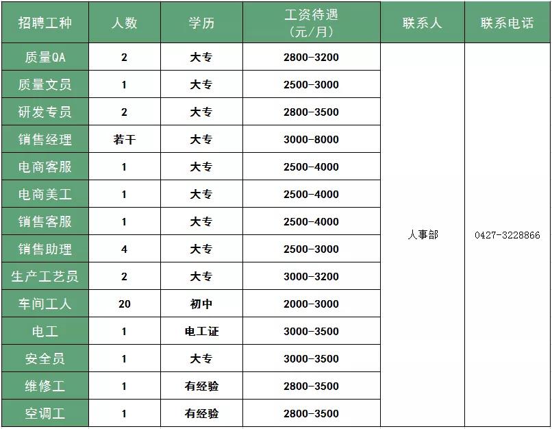 盤錦市交通局最新招聘啟事概覽