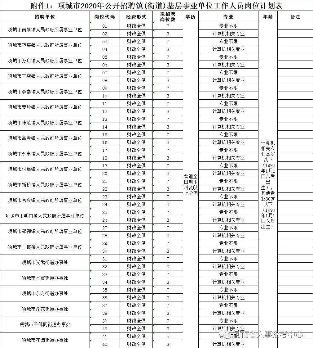 項城市司法局最新招聘公告詳解