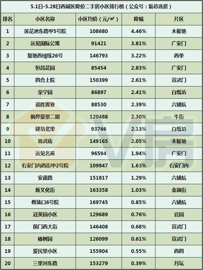 蓮花池社區最新招聘信息概覽