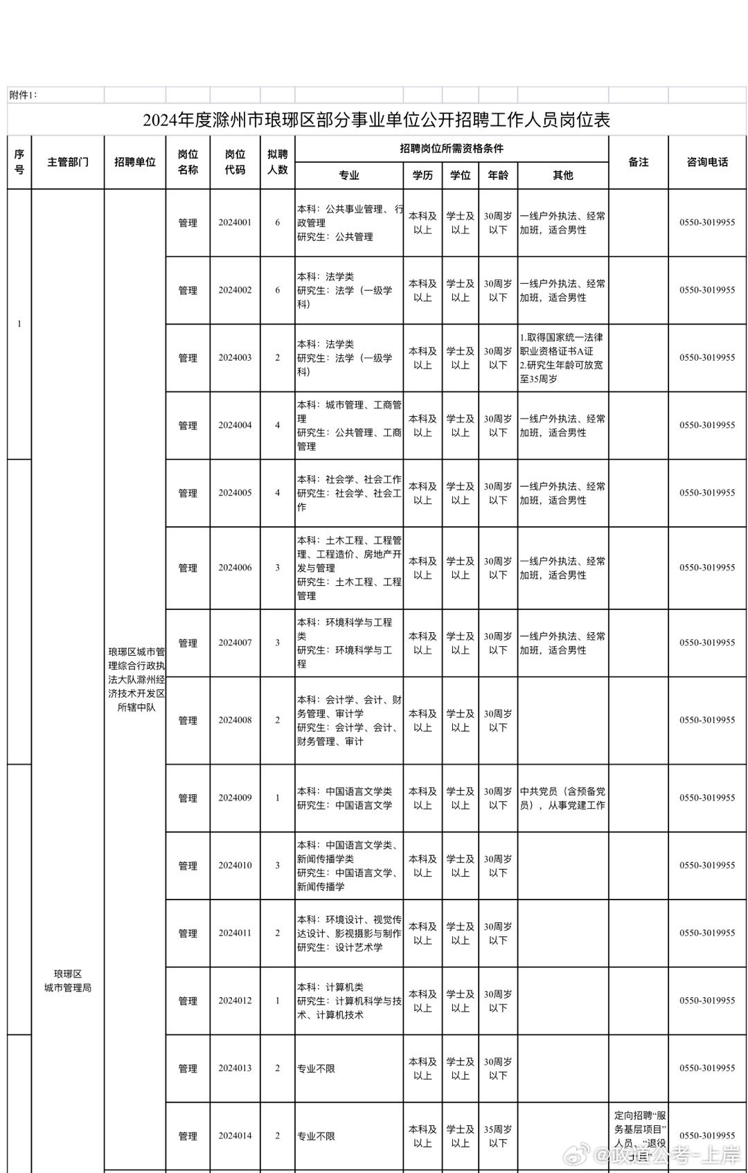 化德縣成人教育事業單位發展規劃展望