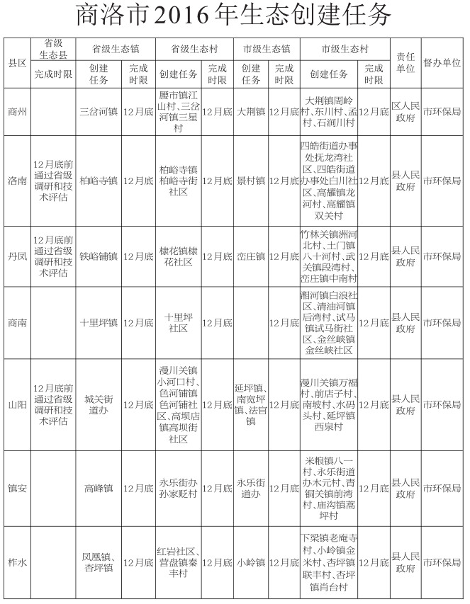 商洛市人口和計劃生育委員會最新發展規劃概述