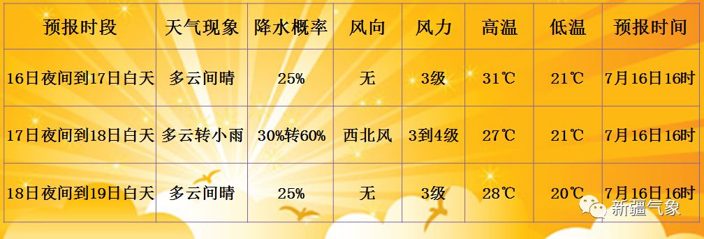 奇韜鎮最新天氣預報