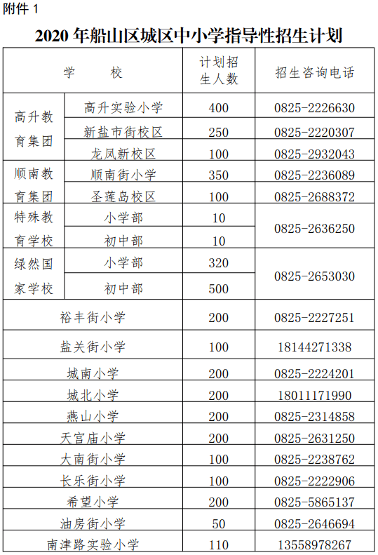 船山區小學最新招聘信息概覽