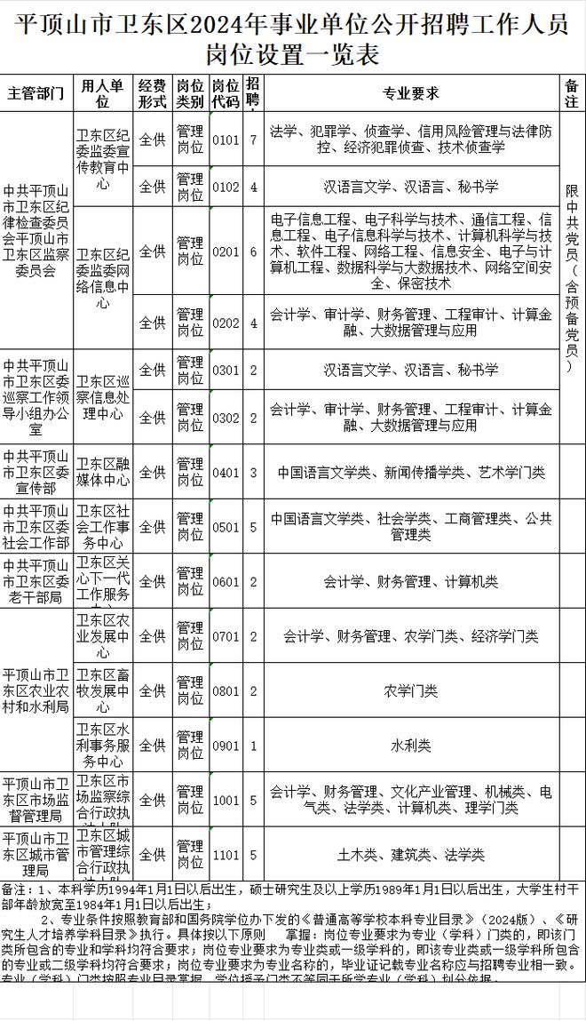 衛東區殯葬事業單位招聘啟事