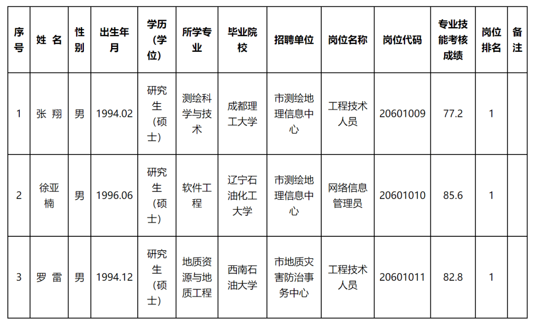 鄂城區自然資源和規劃局最新招聘公告全面解析