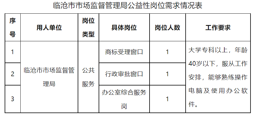 多倫縣市場監督管理局最新招聘公告詳解