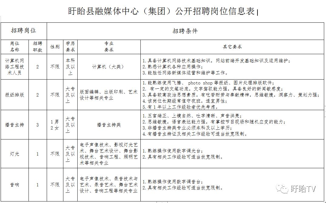 盱眙縣體育局最新招聘信息概覽