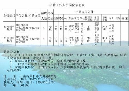 麻章區水利局招聘最新信息及內容探討