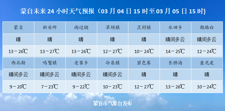 馬克堂鎮天氣預報更新通知