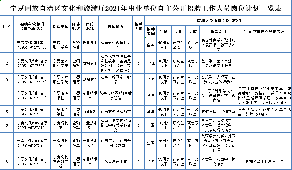 荔城區托養福利事業單位最新招聘資訊概覽