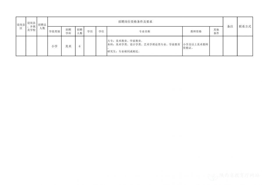 蕭縣特殊教育事業單位最新招聘信息解讀與招聘動態