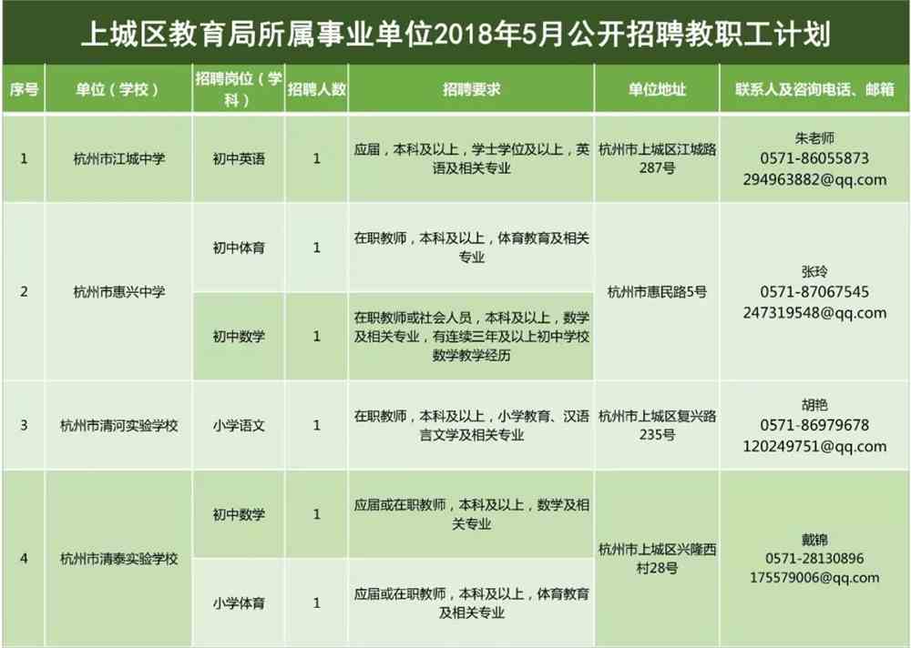 大方縣特殊教育事業單位招聘啟事