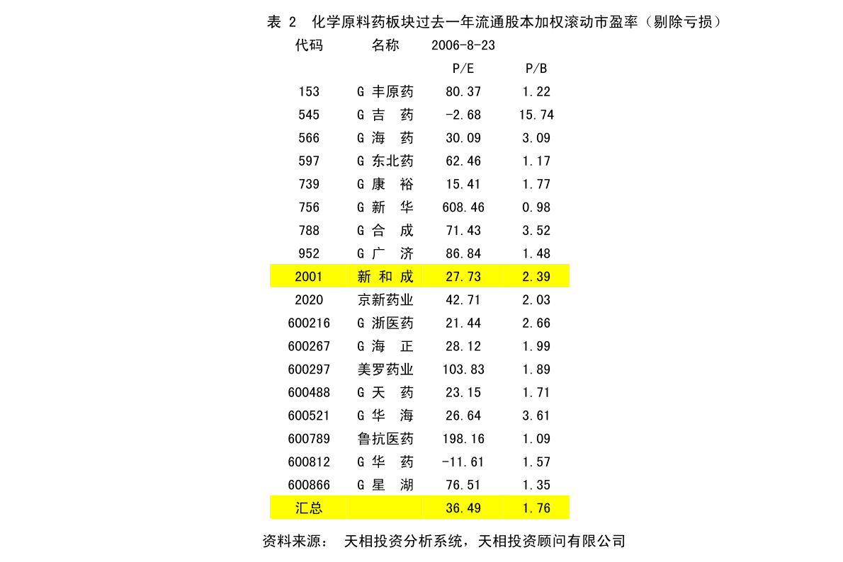 田家山村民委員會最新發展規劃