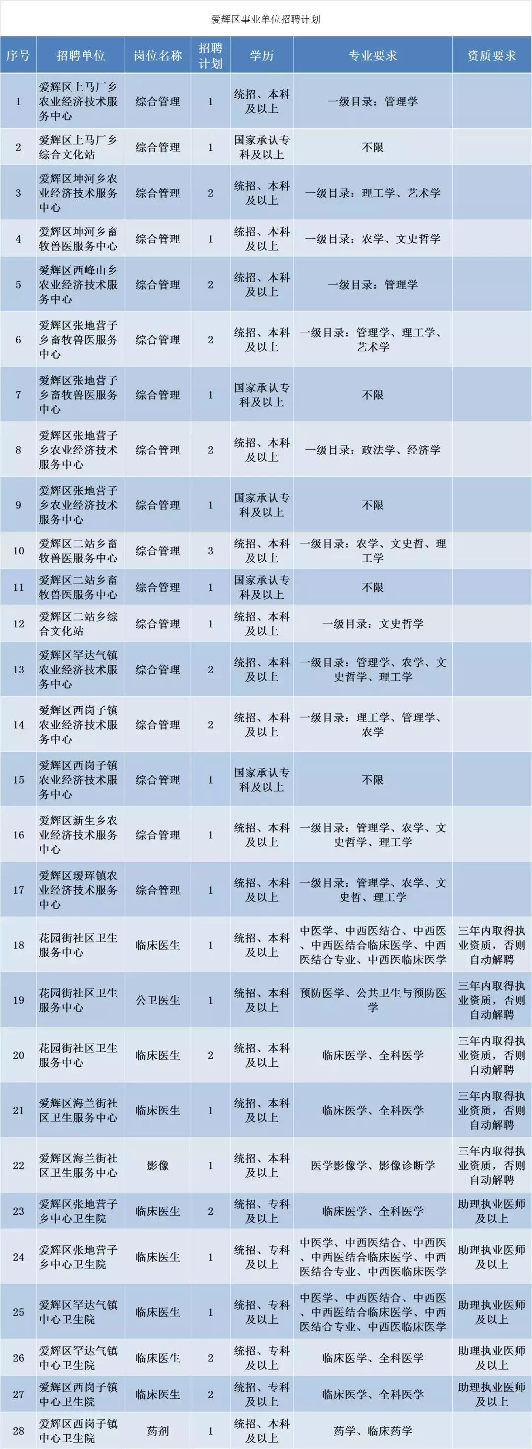 金堂縣退役軍人事務局最新招聘概覽