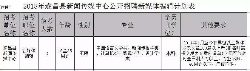 明溪縣文化廣電體育和旅游局最新招聘啟事詳解