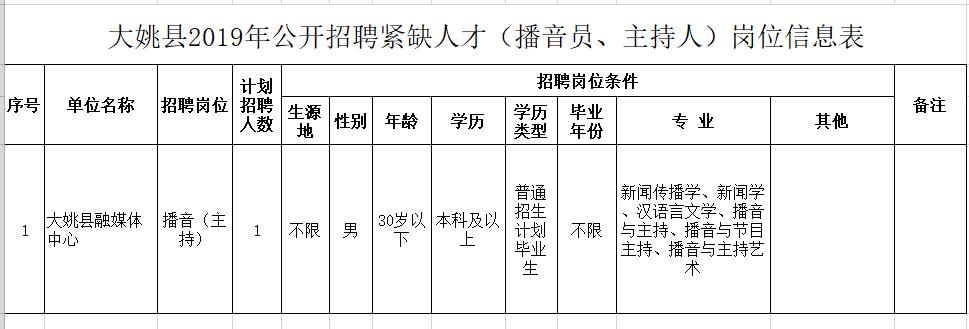 大方縣文化局最新招聘信息與動態概覽