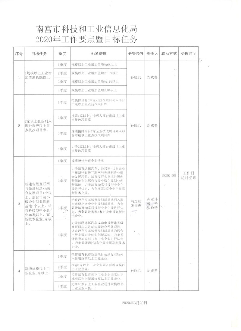 臨漳縣科學技術和工業信息化局最新項目進展報告更新概況