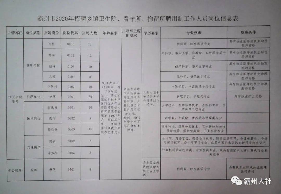 代王城鎮最新招聘信息概覽