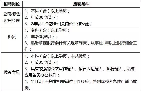 古城區教育局最新招聘信息