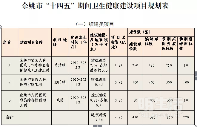 余姚市衛生健康局發展規劃揭秘，塑造健康城市的未來藍圖