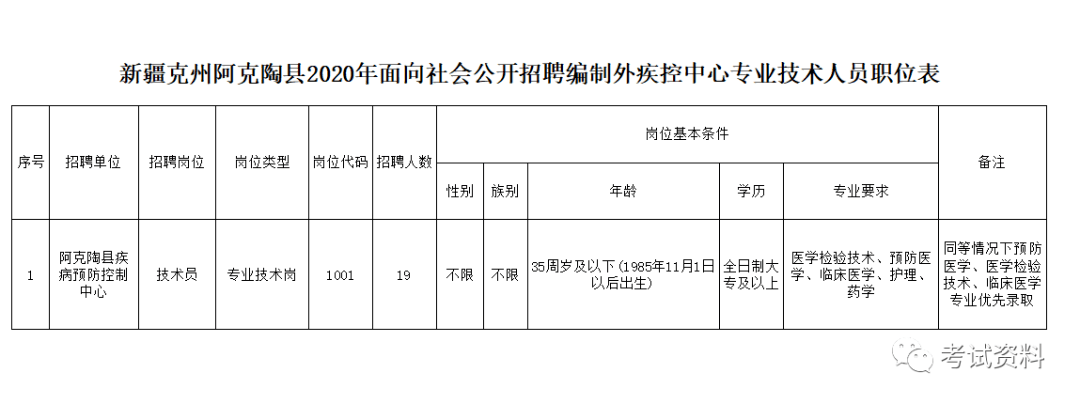 阿克陶縣科技局最新招聘信息及科技人才招募動向