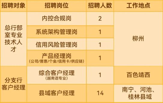 崇左市地方志編撰辦公室最新招聘啟事