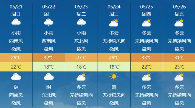 惹米村最新天氣預報