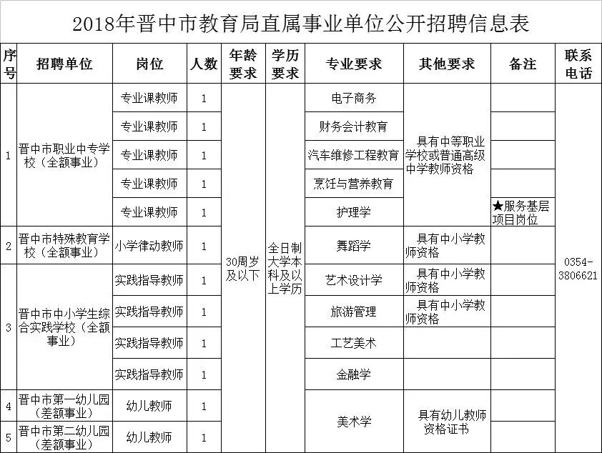 平遙縣教育局最新招聘公告全面解析