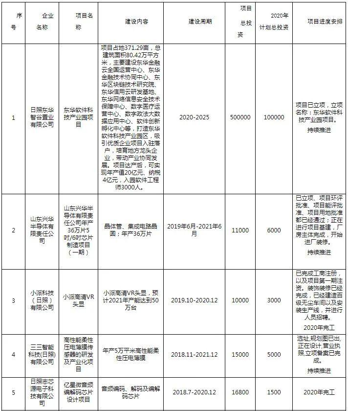 日照市市規劃管理局最新發展規劃