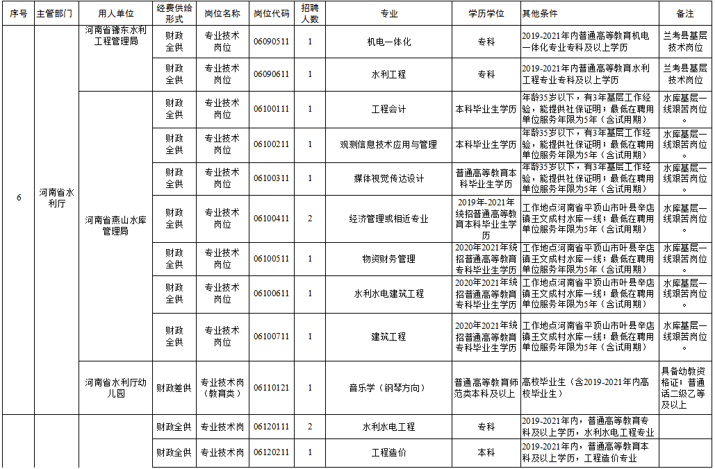 沽源縣托養福利事業單位領導團隊及工作概述