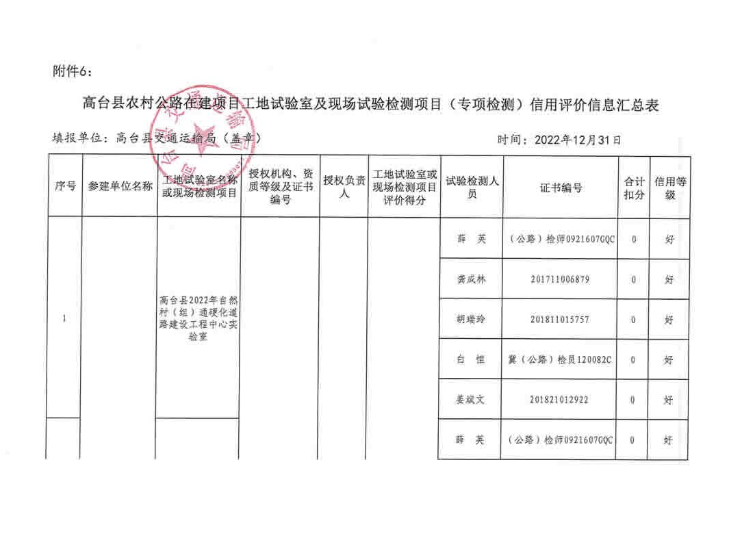 蒙陰縣公路運輸管理事業單位最新項目研究概況