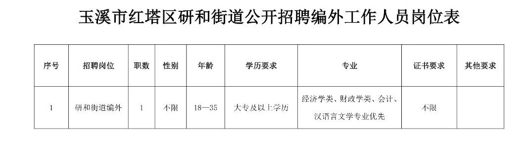 藍田街道最新招聘信息匯總