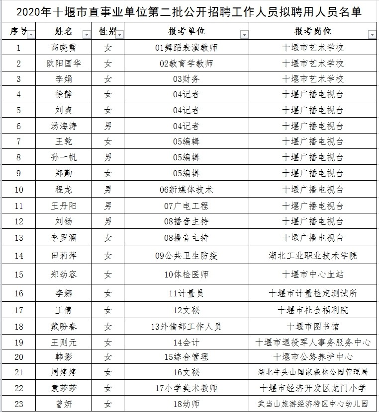 曾都區成人教育事業單位人事任命重塑未來教育領導格局