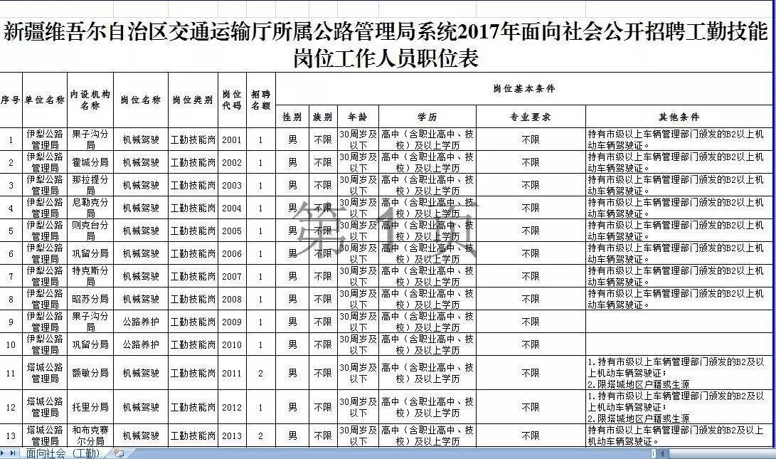 江干區公路運輸管理事業單位最新招聘信息詳解