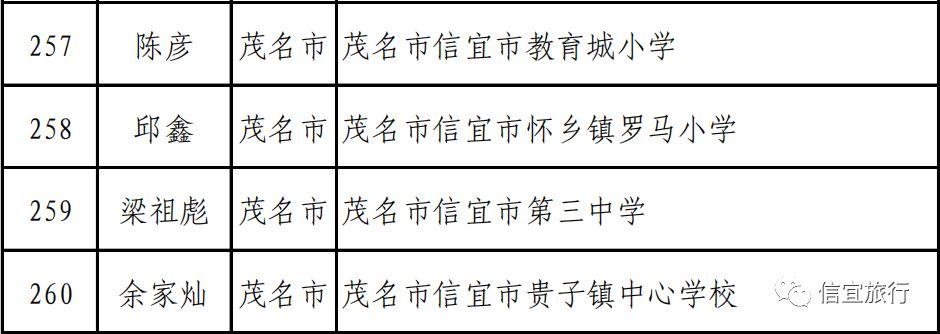 信宜市教育局人事任命重塑教育格局，引領未來發展方向新篇章