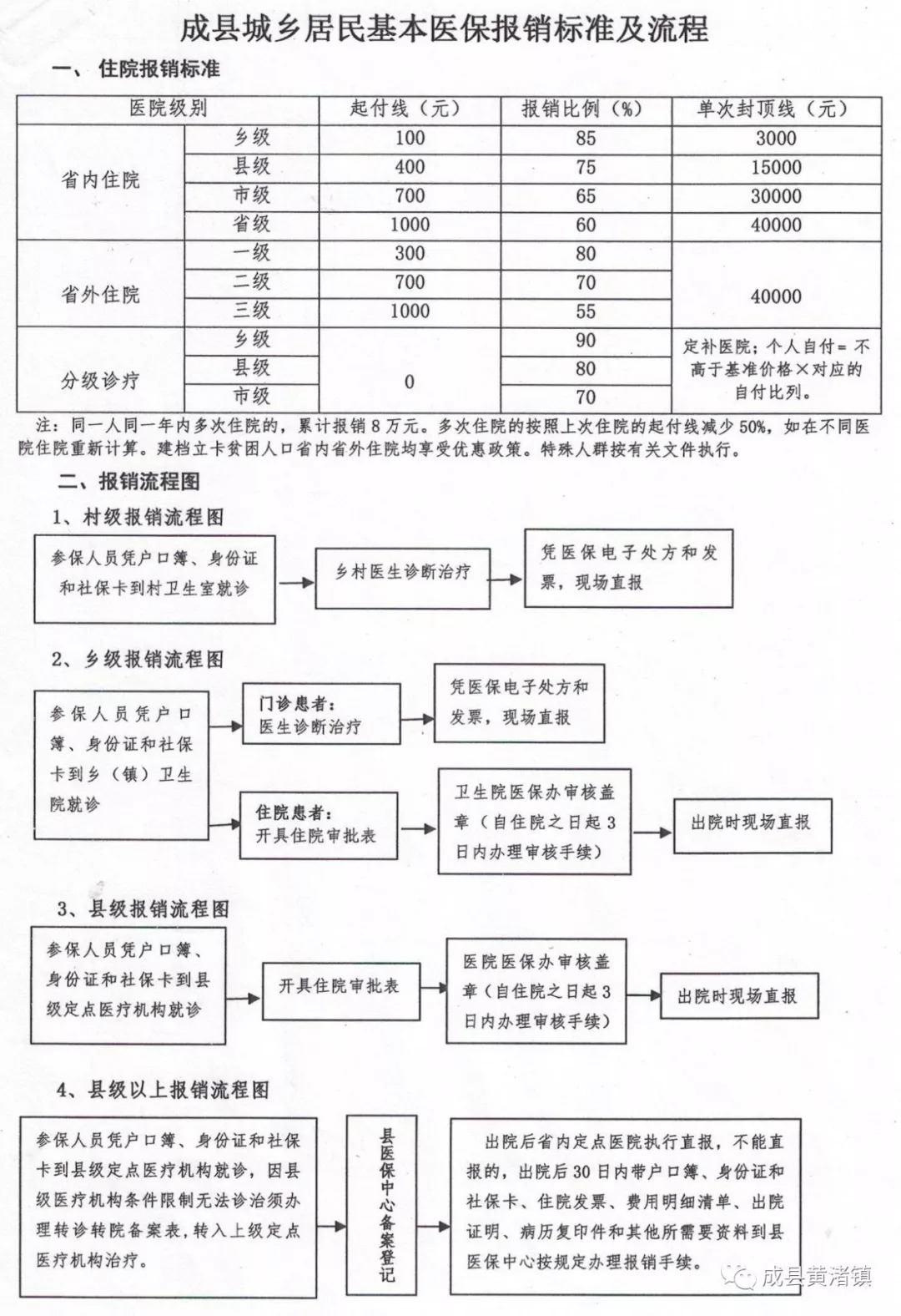 耀州區醫療保障局最新發展規劃概覽