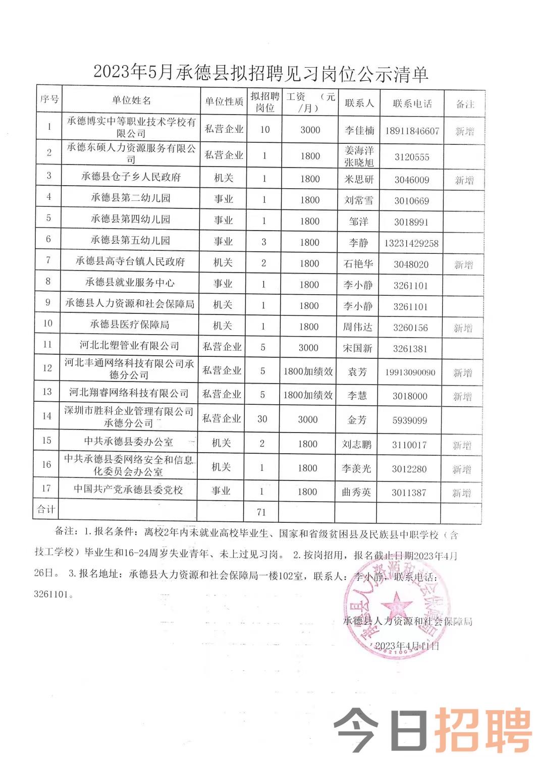 西烏珠穆沁旗康復事業單位最新招聘公告概覽