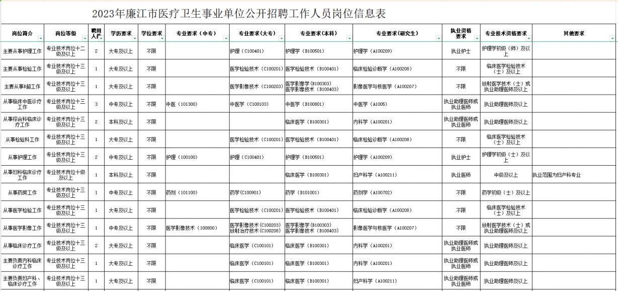 西烏珠穆沁旗康復事業單位最新招聘公告概覽