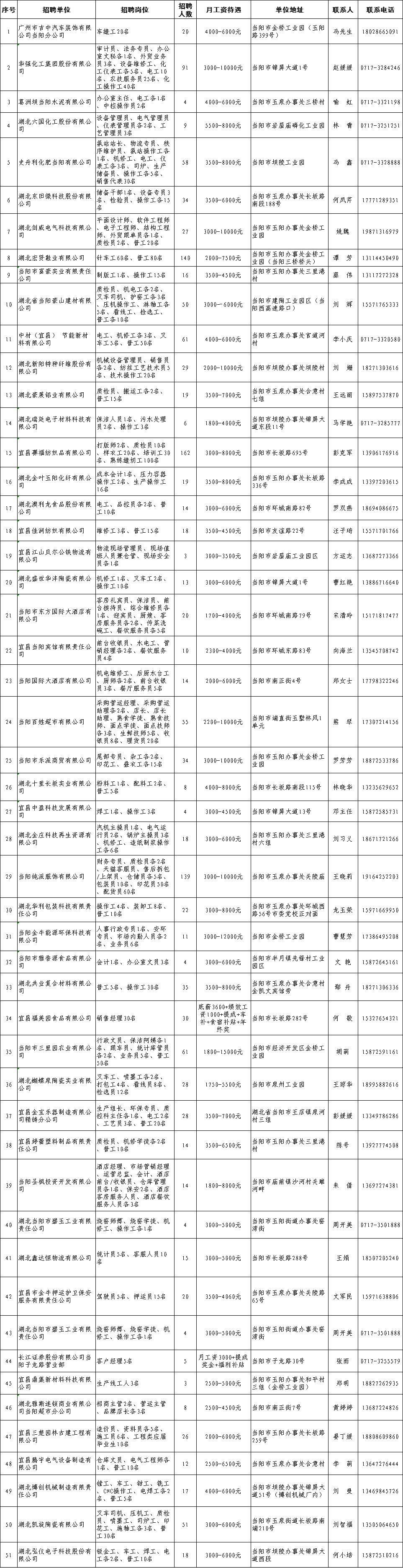 當陽鄉最新招聘信息及其廣泛影響