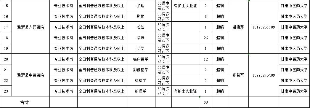 岷縣退役軍人事務局最新招聘信息概覽