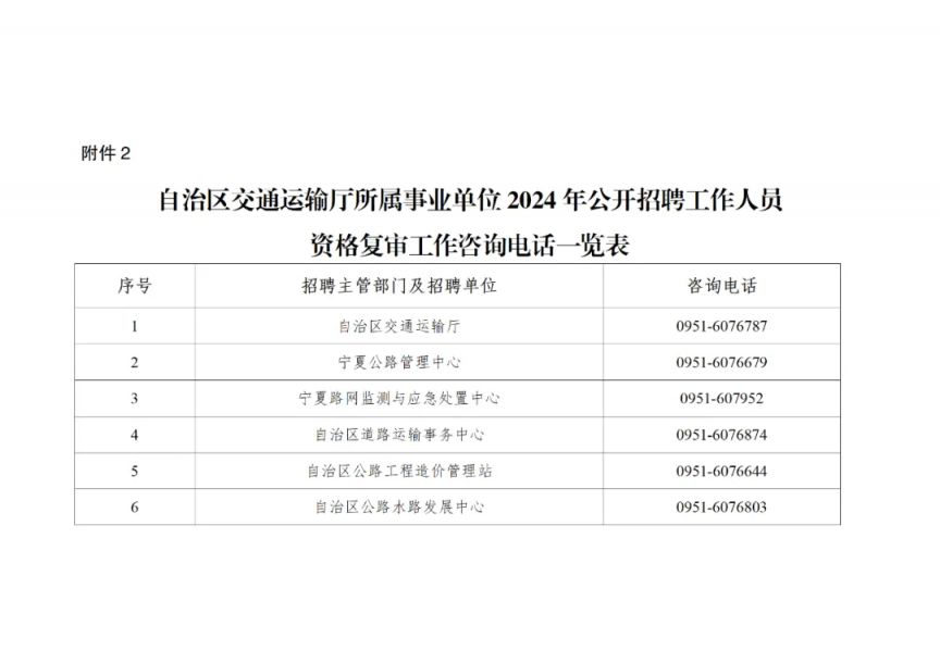 小店區交通運輸局最新招聘信息