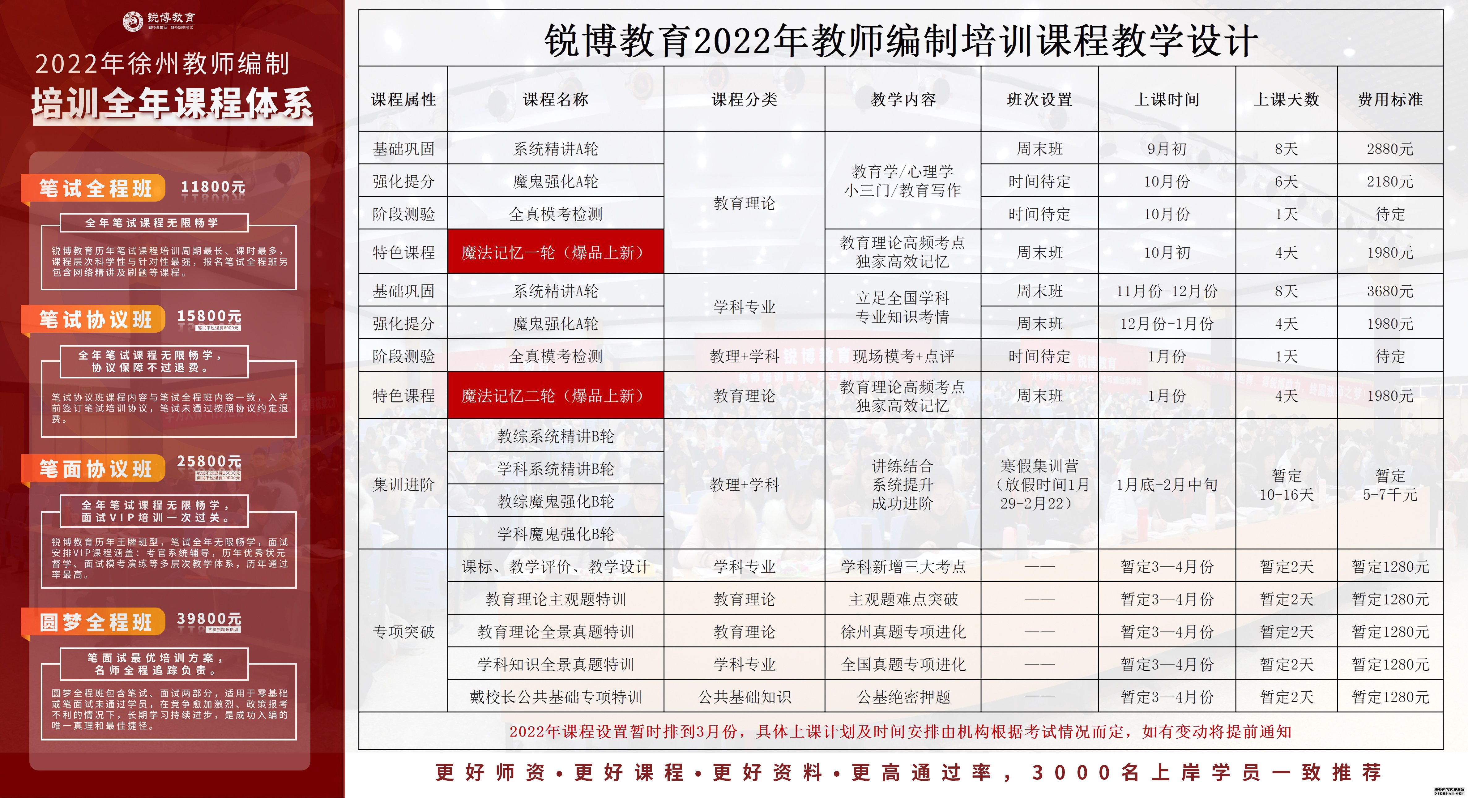 榮昌縣成人教育事業單位發展規劃展望