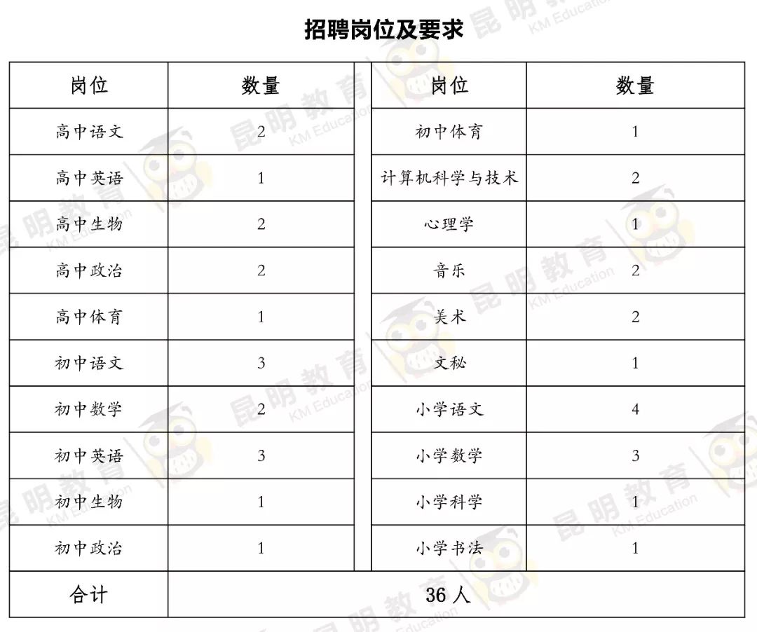 安寧市初中最新招聘信息全面解析