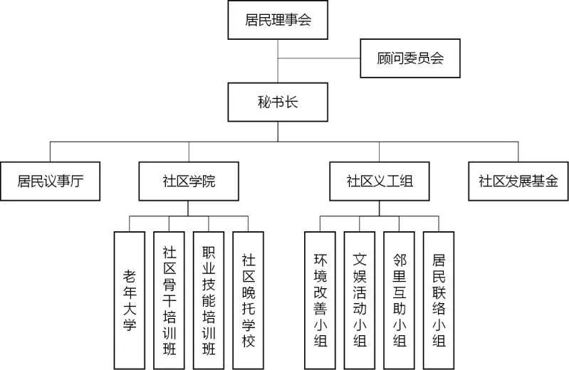 新民路社區居委會最新發展規劃概覽