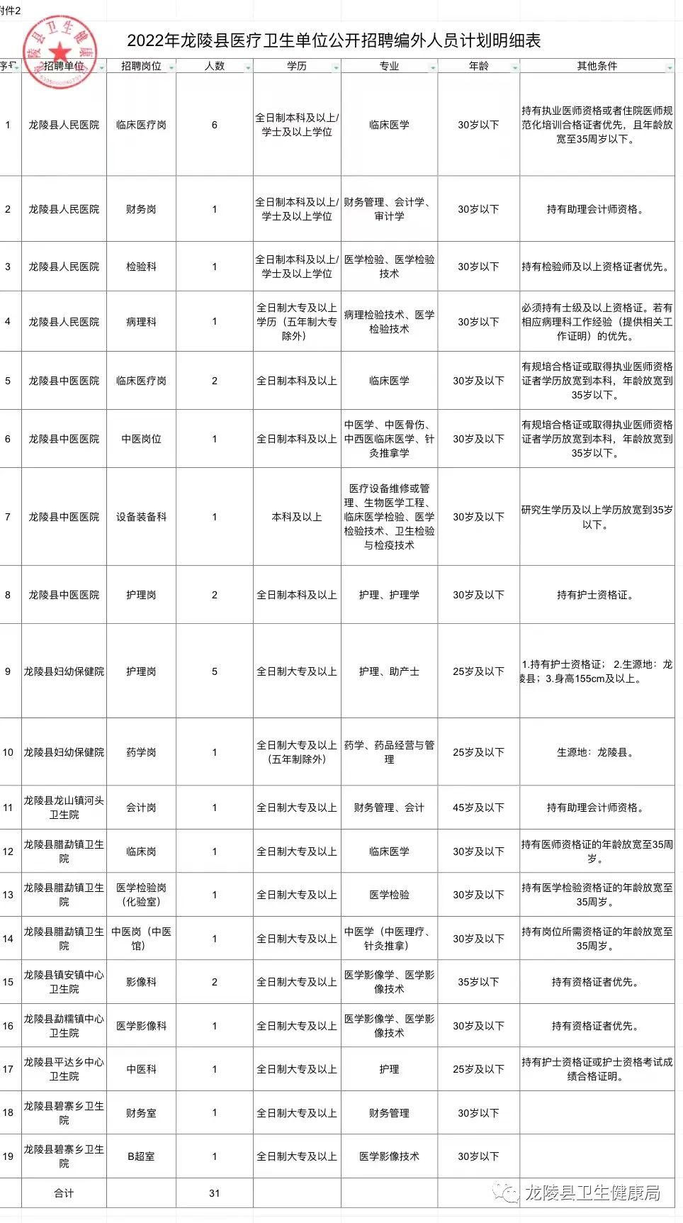 濮陽縣醫療保障局招聘啟事