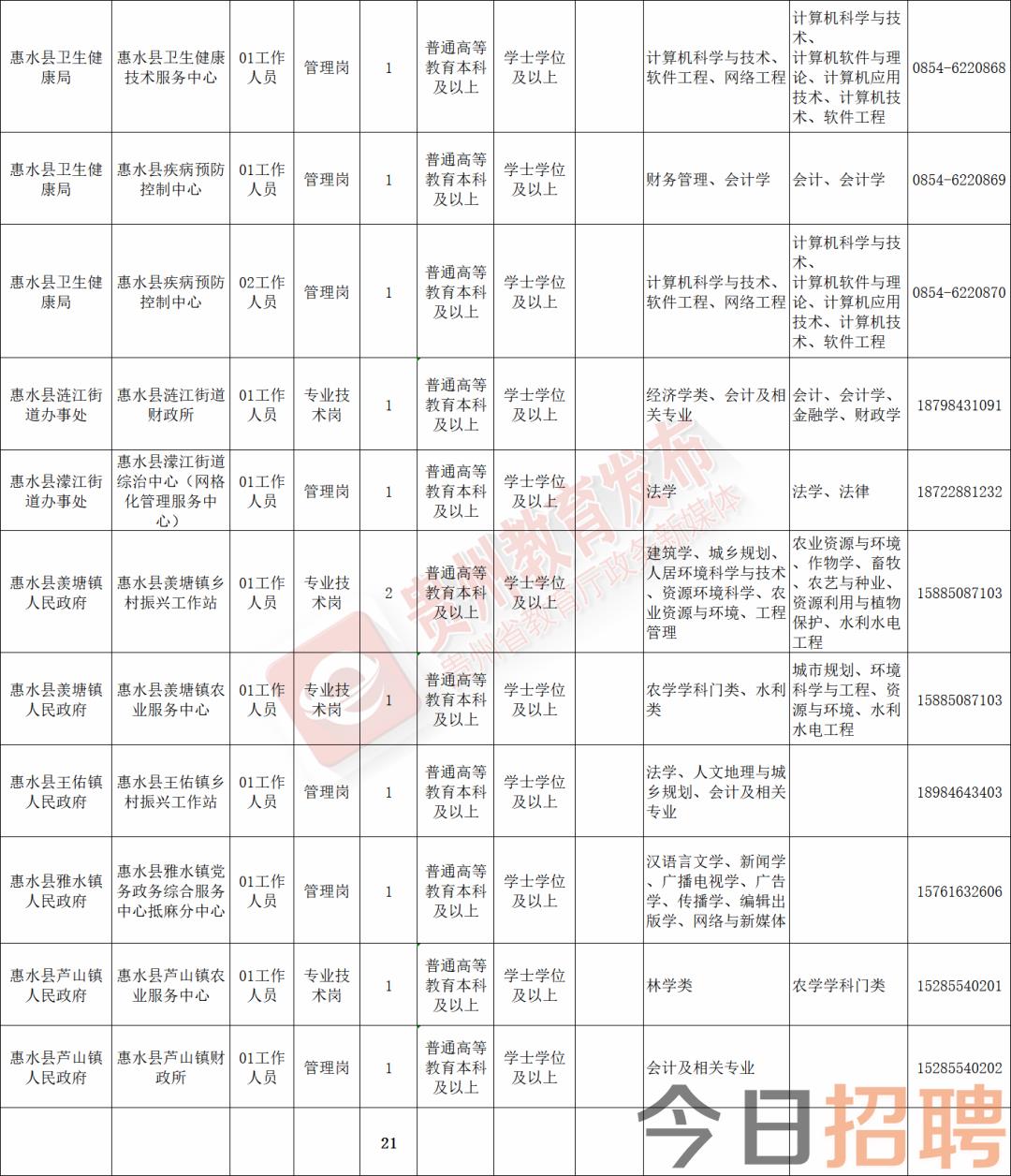 鄖縣圖書館招聘啟事